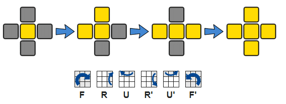 Cách Giải Rubik 3x3 tầng 3 Không Thể Đơn Giản Hơn chỉ trong 15 phút