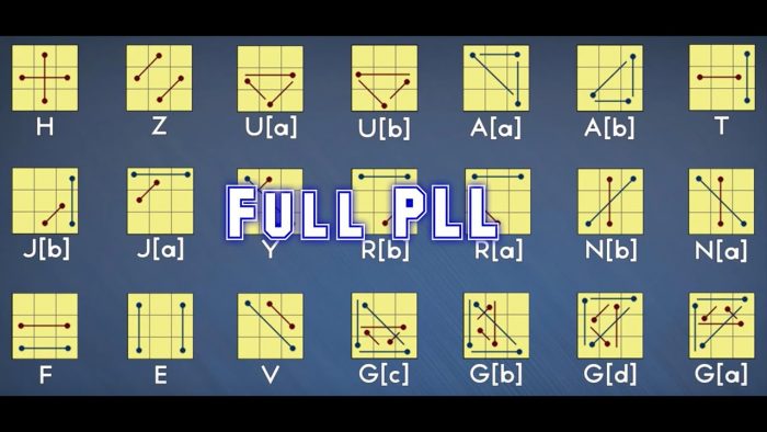 21 Công thức PLL - Hoán vị tầng cuối cùng cho khối Rubik